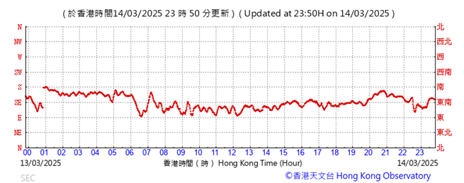 A graph with red lines
AI-generated content may be incorrect.